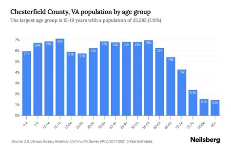 chesterfield census|Chesterfield County, VA .